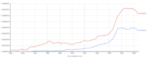 ngram