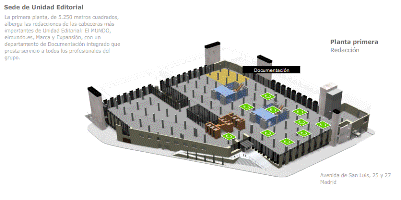 Situación del departamento de documentación en la nueva sede de El Mundo