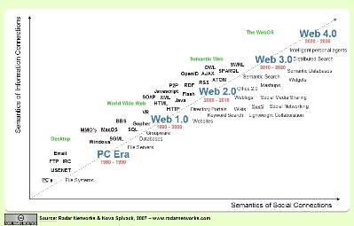 Evolución prevista de la web